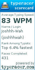 Scorecard for user joshhhwah