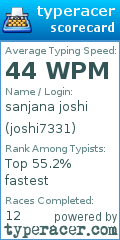 Scorecard for user joshi7331