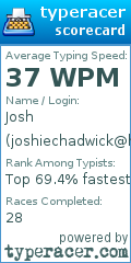 Scorecard for user joshiechadwick@hotmail.co.uk