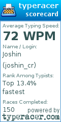 Scorecard for user joshin_cr