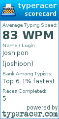 Scorecard for user joshipon