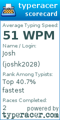 Scorecard for user joshk2028