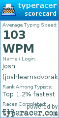 Scorecard for user joshlearnsdvorak
