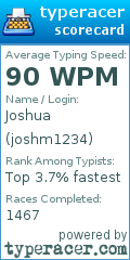 Scorecard for user joshm1234
