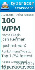 Scorecard for user joshreifman