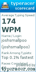 Scorecard for user joshsmallpoo