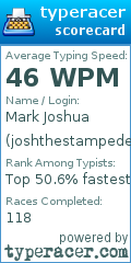 Scorecard for user joshthestampede