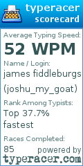 Scorecard for user joshu_my_goat