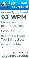 Scorecard for user joshua1997