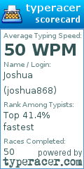 Scorecard for user joshua868