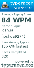 Scorecard for user joshua9274