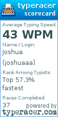 Scorecard for user joshuaaa