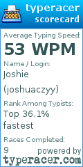 Scorecard for user joshuaczyy