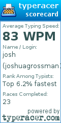 Scorecard for user joshuagrossman1