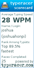 Scorecard for user joshuahonpi