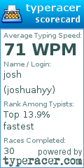 Scorecard for user joshuahyy