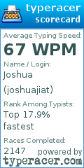 Scorecard for user joshuajiat