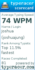 Scorecard for user joshuajung
