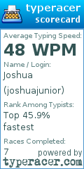 Scorecard for user joshuajunior