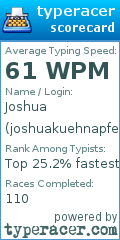 Scorecard for user joshuakuehnapfel