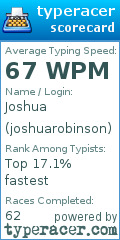 Scorecard for user joshuarobinson