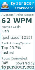 Scorecard for user joshuasull1212