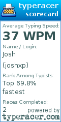 Scorecard for user joshxp