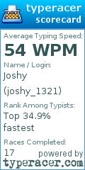 Scorecard for user joshy_1321