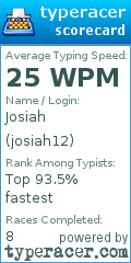 Scorecard for user josiah12