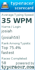 Scorecard for user josiah59