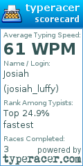 Scorecard for user josiah_luffy