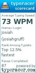 Scorecard for user josiahgruff