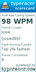Scorecard for user josied99