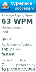 Scorecard for user josiii