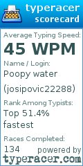 Scorecard for user josipovic22288