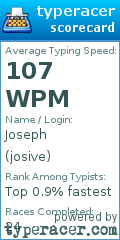 Scorecard for user josive