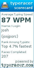Scorecard for user josjporc