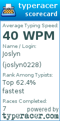 Scorecard for user joslyn0228
