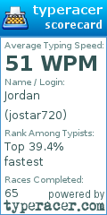 Scorecard for user jostar720