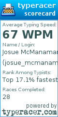 Scorecard for user josue_mcmanaman