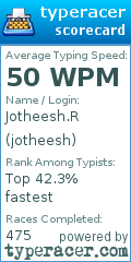 Scorecard for user jotheesh