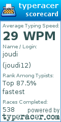 Scorecard for user joudi12