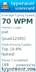 Scorecard for user jouel12345