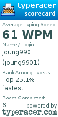 Scorecard for user joung9901
