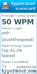 Scorecard for user joushthespeed