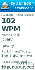 Scorecard for user jovary