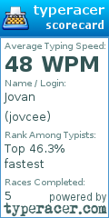 Scorecard for user jovcee