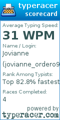 Scorecard for user jovianne_ordero99
