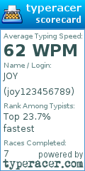 Scorecard for user joy123456789