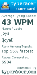 Scorecard for user joyal